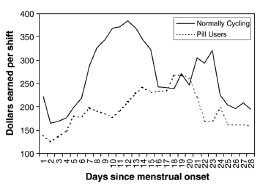how to tell when a woman is ovulating