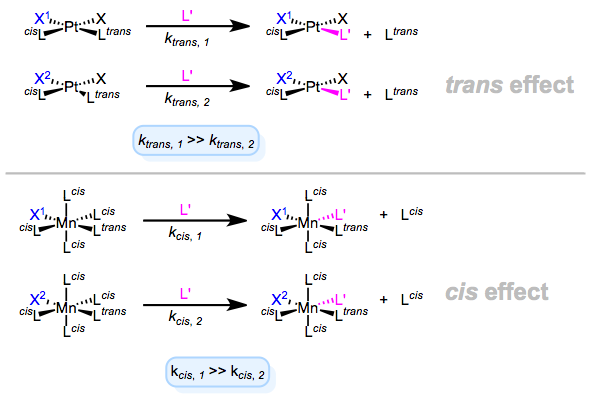 how to show cis and trans on line diagram
