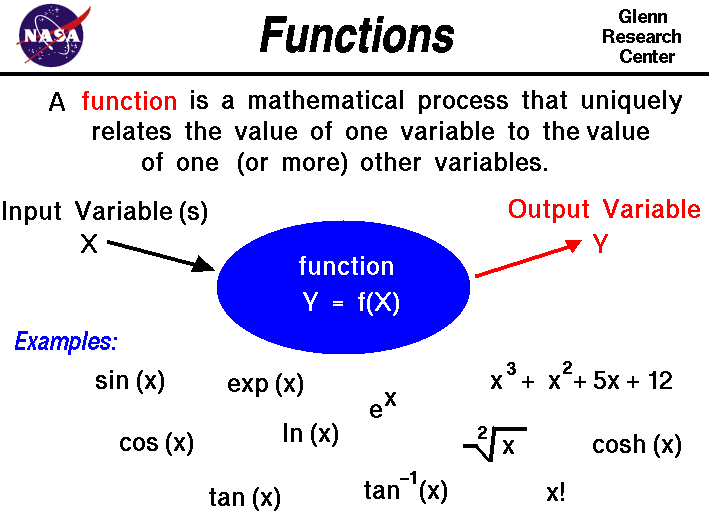 how to write functions in image j