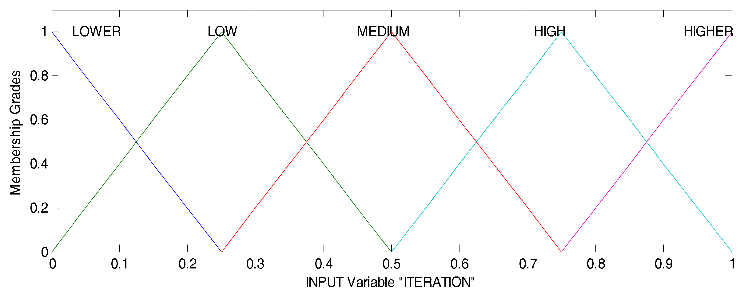 how to implement fuzzy search algorithm