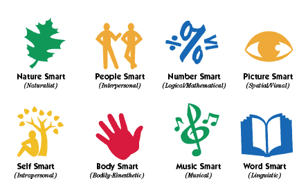 emotional smart how to being intelligent study