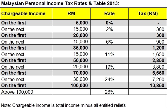 how to start a tax filing business in canada