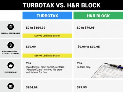 how to start a tax filing business in canada
