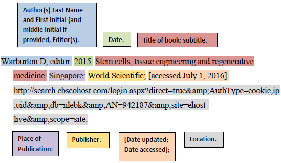 how to write a citation in cse