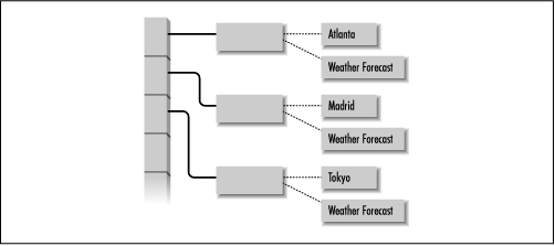how to do a linear search java