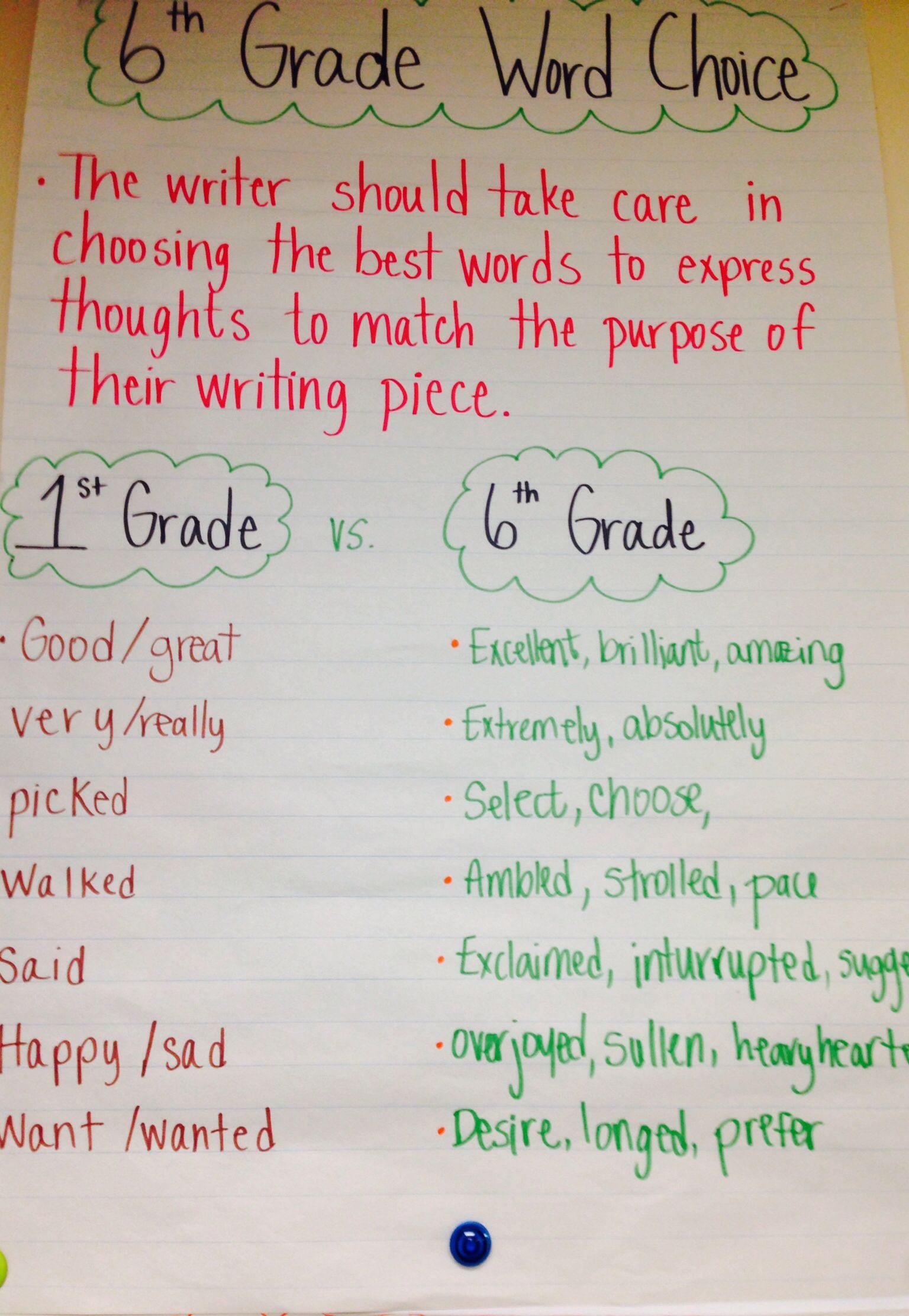 how to write a good essay in grade 11