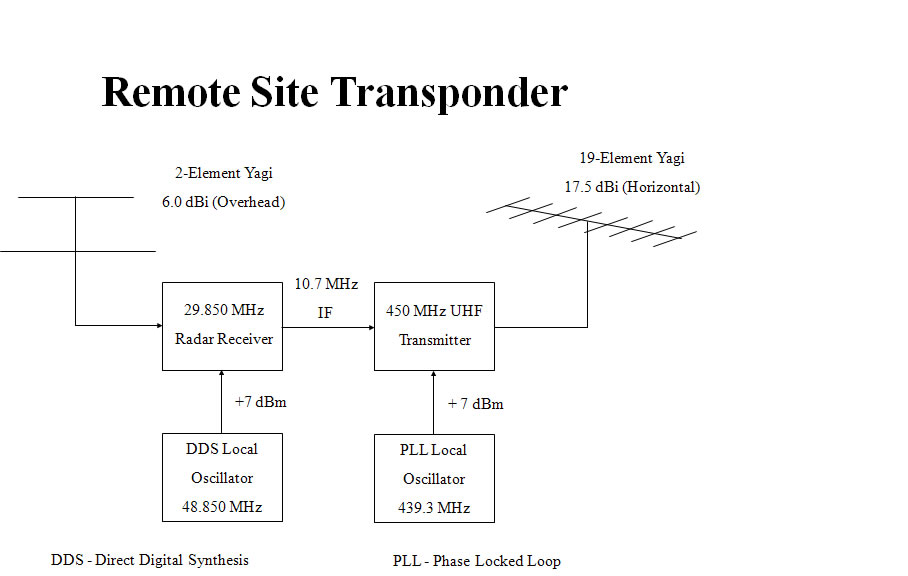 how to send receiver back to eastlink