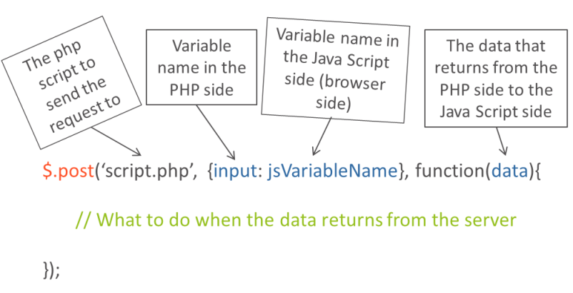 how to send multiple data in jquery ajax post