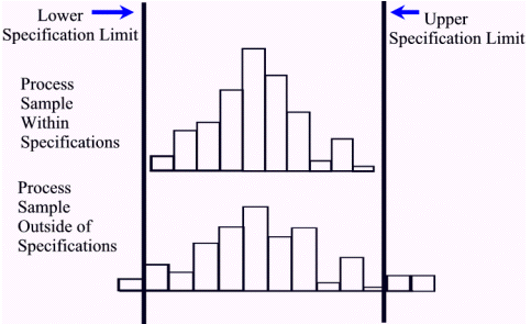 how to tell the modes of histograms