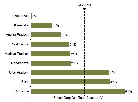 how to work out drip rate