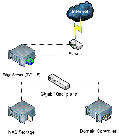 how to start svn server