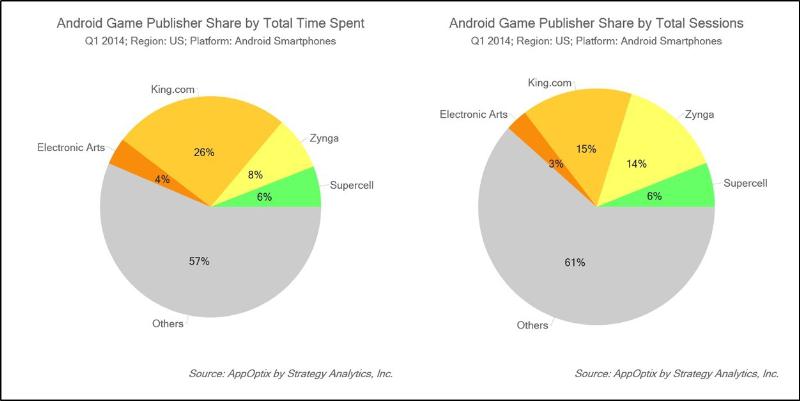 how to spend less data on android