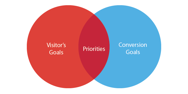 how to set up goals in adwords