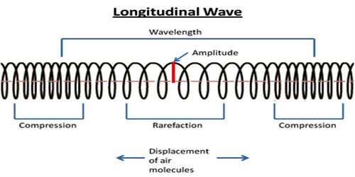 how to conduct a longitudinal study